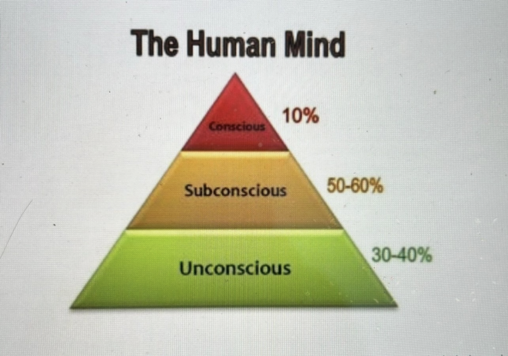Human Mind Graph